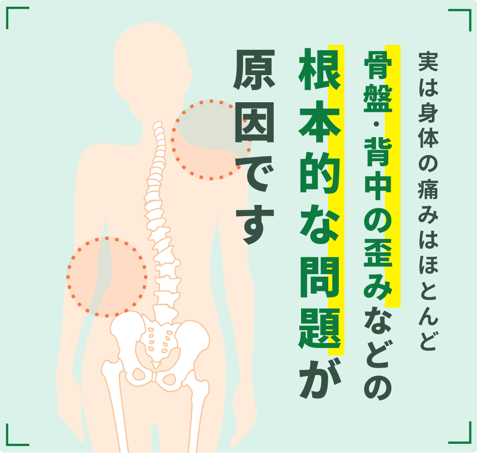 実は身体の痛みはほとんど骨盤・背中の歪みなどの根本的な問題が原因です